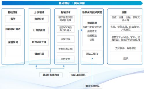 《人工智能企业技术岗位设置情况研究报告》发布，揭示软件技术服务新趋势