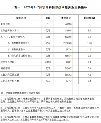 2020年1-7月软件和信息技术服务业主要指标